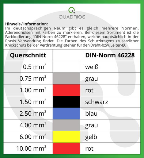 Quadrios 2011C405 Érvéghüvely készlet Részlegesen szigetelt Többszínű 1200 db 2. kép