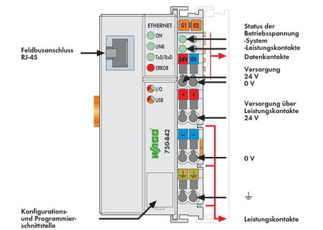 SPS/PLC kontroller, WAGO ETHERNET G1 750-842 2. kép