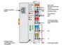 SPS/PLC kontroller, WAGO ETHERNET G1 750-842 2. bélyegkép