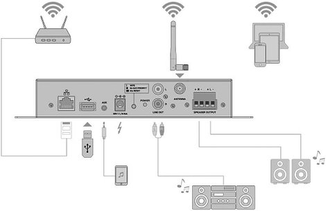 Omnitronic CIA-40WIFI 2.0 Sztereo erősítő 2x25 W Fekete AirPlay, DLNA, Internetrádió, USB, WLAN 4. kép