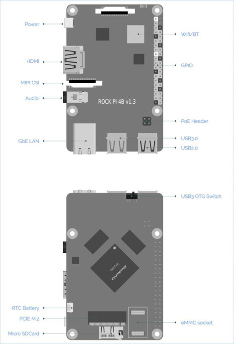 Rock Pi 4B+ 4 GB 6 x 2.0 GHz, Radxa RS114 B4E32 2. kép