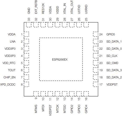 Espressif ESP8266EX HF-IC – adó-vevő 2. kép