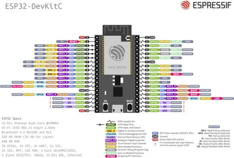 Espressif ESP32-DevKitC-VE Fejlesztői panel ESP32-DevKitC-VE 3. kép