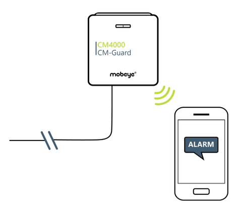 Mobeye CM-Guard CM4000 GSM mérő- és jelzőrendszer Frekvencia 800 MHz, 2600 MHz 5. kép
