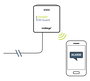Mobeye CM-Guard CM4000 GSM mérő- és jelzőrendszer Frekvencia 800 MHz, 2600 MHz 5. bélyegkép