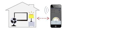 EDIMAX Edimax SP-2101W V3 Dugalj Wi-Fi Mérő funkcióval Beltér 6. kép