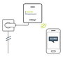 Mobeye PowerGuard CM4100 GSM áramkimaradás jelző Frekvencia 800 MHz, 2600 MHz 4. bélyegkép
