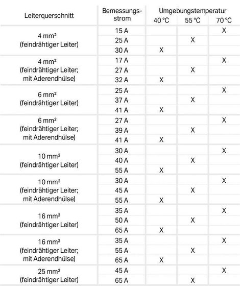 WAGO 879-3000 4PU Váltóáram fogyasztásmérő digitális 65 A MID konform: Igen 1 db 4. kép