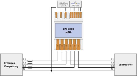 WAGO 879-3000 4PU Váltóáram fogyasztásmérő digitális 65 A MID konform: Igen 1 db 5. kép