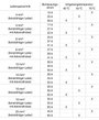 WAGO 879-3020 4PS Háromfázisú fogyasztásmérő digitális 65 A MID konform: Igen 1 db 4. bélyegkép