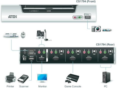 KVM átkapcsoló HDMI USB 1920 x 1200 pixel CS1794-AT-G ATEN 4. kép