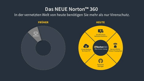 Norton Life Lock Norton™ 360 Deluxe 50GB GE 1 USER 5 DEVICE 12MO Éves liszensz, 5 db Windows, Mac, A 2. kép