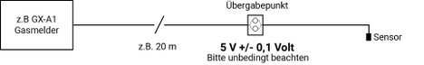 Schabus C2 Gázérzékelő Érzékel Széndioxid 3. kép