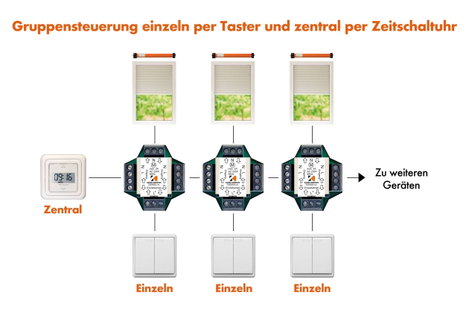 Kaiser Nienhaus 330000 Többes vezérlő készülék 3. kép