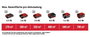 Einhell Power X-Change GE-CM 36/36 Li (2x 4,0Ah) Akku Fűnyíró 2 db akkuval 2 x 18 V Vágási szélesség 8. bélyegkép