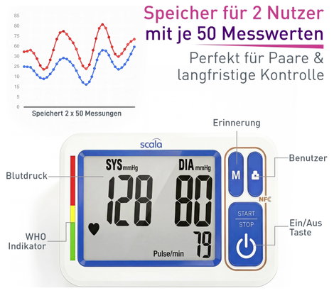 Scala SC 6750 NFC 06750 Vérnyomásmérő Felkar 11. kép