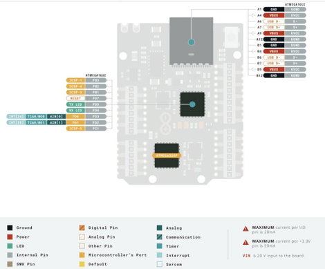 Arduino ABX00062 Panel UNO Mini Limited Edition Core ATMega328 11. kép