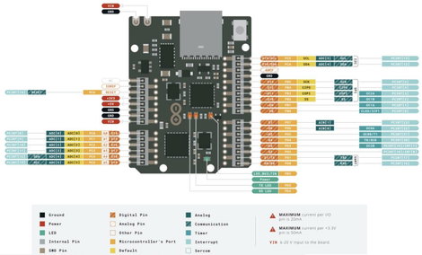Arduino ABX00062 Panel UNO Mini Limited Edition Core ATMega328 12. kép