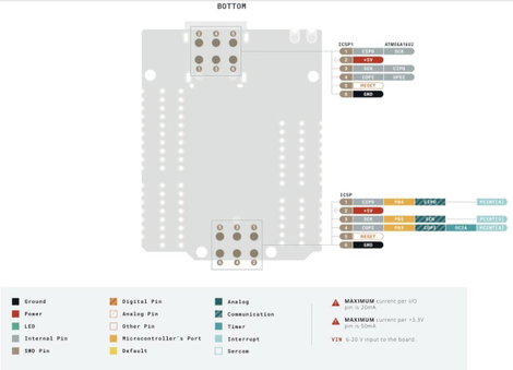 Arduino ABX00062 Panel UNO Mini Limited Edition Core ATMega328 13. kép