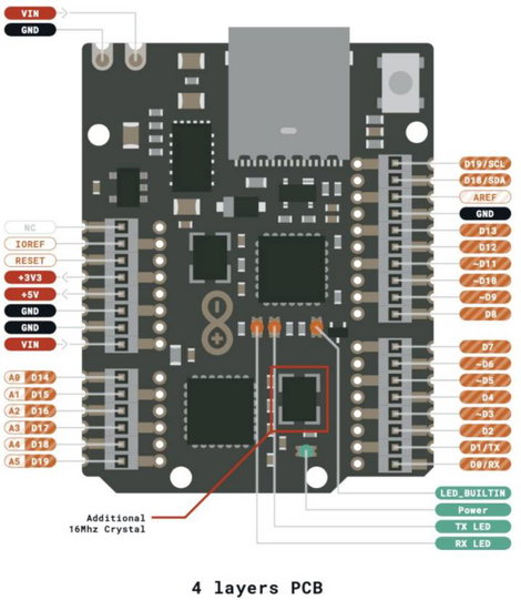 Arduino ABX00062 Panel UNO Mini Limited Edition Core ATMega328 4. kép