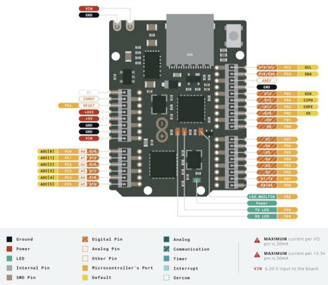 Arduino ABX00062 Panel UNO Mini Limited Edition Core ATMega328 9. kép
