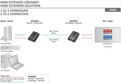 Digitus DS-55204 HDMI™, Infravörös Extender RJ45 hálózati kábelen keresztül 60 m 7. kép