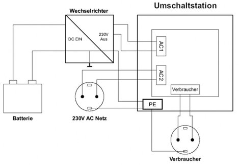 Inverter átkapcsoló állomás, 2760 VA, 230 V/AC, IVT US-12N 3. kép
