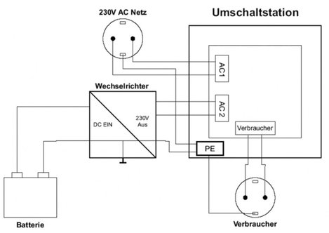 Inverter átkapcsoló állomás, 2760 VA, 230 V/AC, IVT US-12N 4. kép
