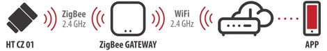 Vezeték nélküli radiátor termosztát, Brennenstuhl Zigbee Connect 01 1294070 5. kép