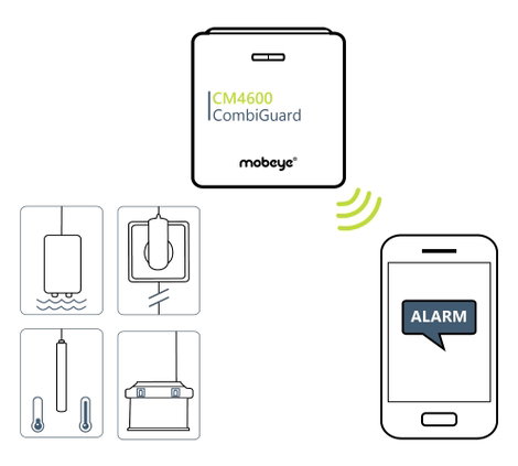 Mobeye CombiGuard CM4600 GSM mérő- és jelzőrendszer Frekvencia 800 MHz, 2600 MHz 3. kép