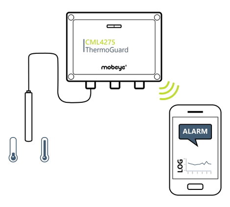 Mobeye ThermoGuard TwinLog CML4275 GSM hőmérséklet felügyelet Frekvencia 800 MHz, 2600 MHz 4. kép
