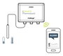 Mobeye ThermoGuard TwinLog CML4275 GSM hőmérséklet felügyelet Frekvencia 800 MHz, 2600 MHz 4. bélyegkép