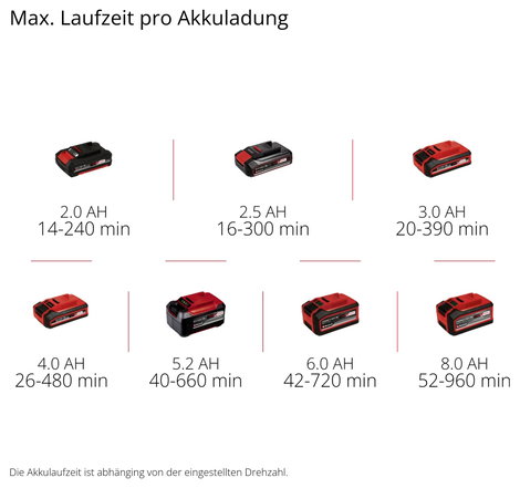 Einhell GE-CL 18/1 Li E-Solo Power X-Change Akku 3433541 Lombfújó Szoft markolat, Akku nélkül, töltő 4. kép