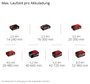 Einhell GE-CL 18/1 Li E-Solo Power X-Change Akku 3433541 Lombfújó Szoft markolat, Akku nélkül, töltő 4. bélyegkép