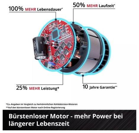 Einhell AXXIO 18/125 Q 4431151 Akkus sarokcsiszoló 125 mm akku nélkül, töltő nélkül 6. kép
