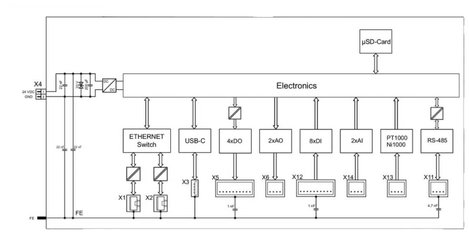 Kompakt vezérlő I/O modul, WAGO 751-9301 Compact Controller 100 7. kép