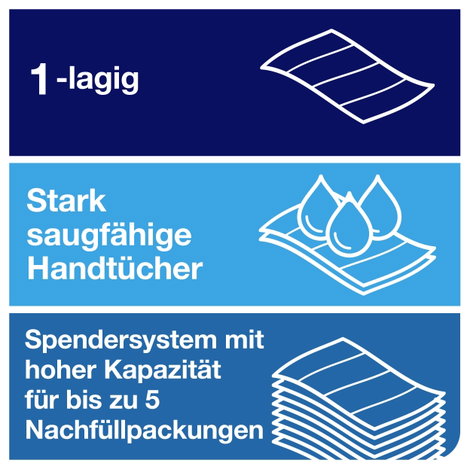 TORK 100585 PeakServe® Papír kéztörlők Fehér 4920 db 3. kép