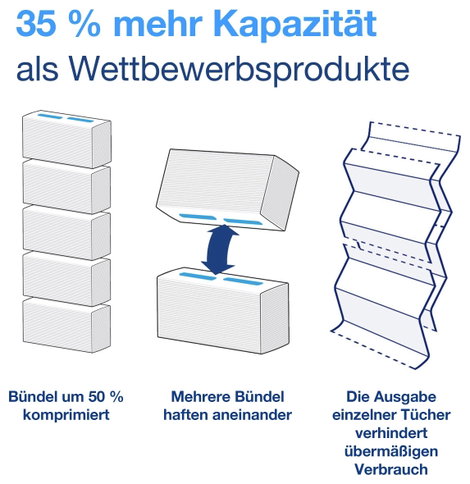 TORK 100585 PeakServe® Papír kéztörlők Fehér 4920 db 4. kép