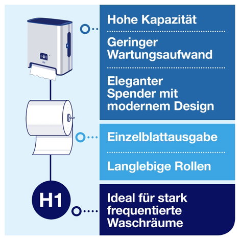 TORK 460001 Kéztörlő adagoló 1 db 7. kép