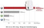 EDIMAX WLAN hatótáv növelő EW-7438RPn Mini met EdiRange App 29218C2 300 MBit/s 12. bélyegkép