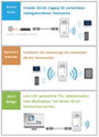 EDIMAX WLAN hatótáv növelő EW-7438RPn Mini met EdiRange App 29218C2 300 MBit/s 13. bélyegkép