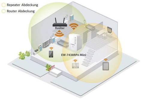 EDIMAX WLAN hatótáv növelő EW-7438RPn Mini met EdiRange App 29218C2 300 MBit/s 15. kép