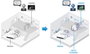 EDIMAX WLAN hatótáv növelő EW-7438RPn Mini met EdiRange App 29218C2 300 MBit/s 17. bélyegkép