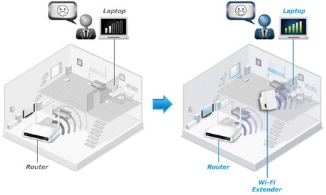 EDIMAX WLAN hatótáv növelő EW-7438RPn Mini met EdiRange App 29218C2 300 MBit/s 17. kép