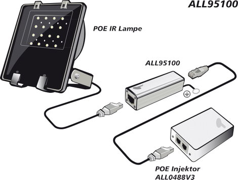 LAN túlfeszültség elleni védelem, 10/100/1000 Allnet ALL95100 1 db 3. kép