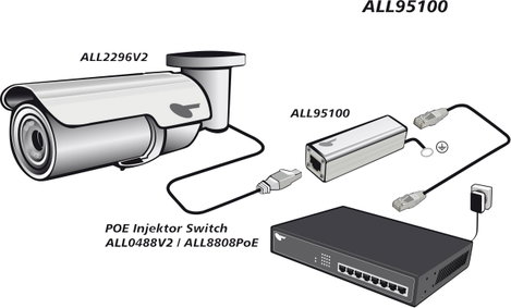 LAN túlfeszültség elleni védelem, 10/100/1000 Allnet ALL95100 1 db 4. kép