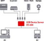 Silex Technology DS-600 Hálózati USB-s szerver LAN (10/100/1000 MBit/s), USB 3.2 (1. generáció) (USB 3. bélyegkép