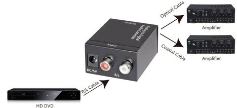 A/D konverter, analóg/digitális audio átalakító 2 x RCA/1 x Toslink, SPDIF, vagy koax kimenetre Spea 6. kép