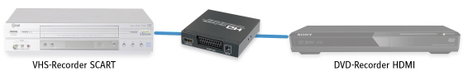 HDMI jelátalakító konverter [ Scart, HDMI bemenet - HDMI, digitális koax RCA, Jack audio kimenet] Sp 5. kép