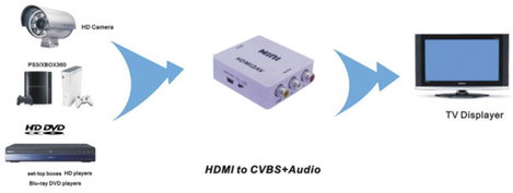 HDMI / RCA konverter, 1x HDMI alj - 3x RCA alj, fehér, SpeaKa Professional 5. kép